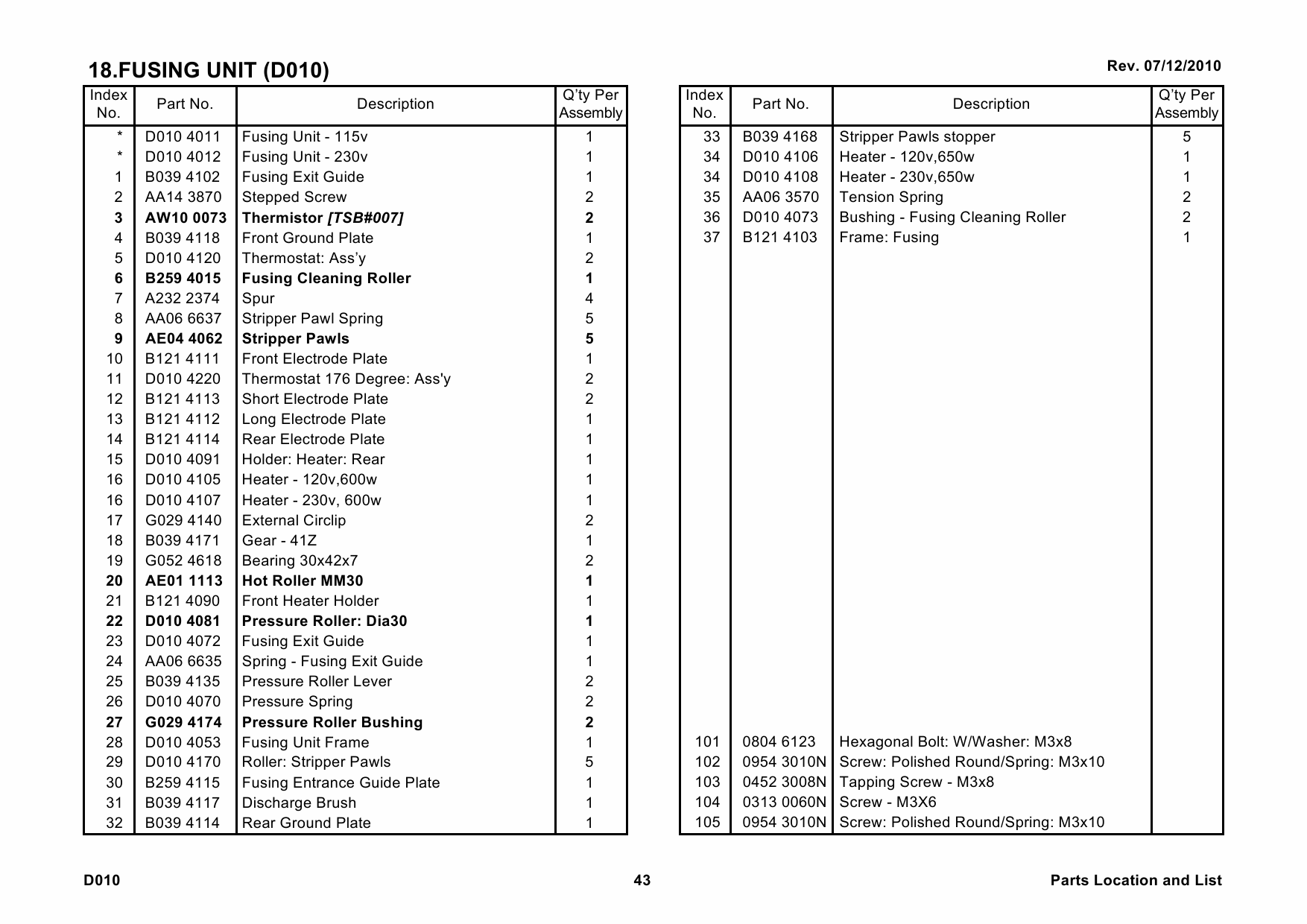 RICOH Aficio MP-2500 D010 Parts Catalog-6